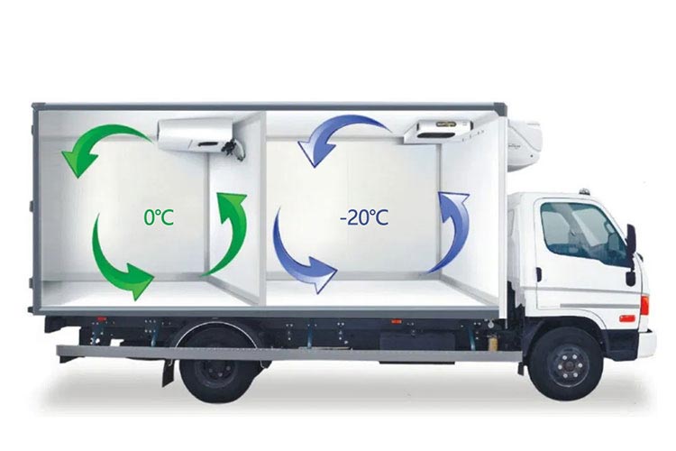 PU Core Refrigerated Truck Body